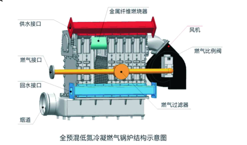 硅鑄鋁超低氮鍋爐工作示意圖